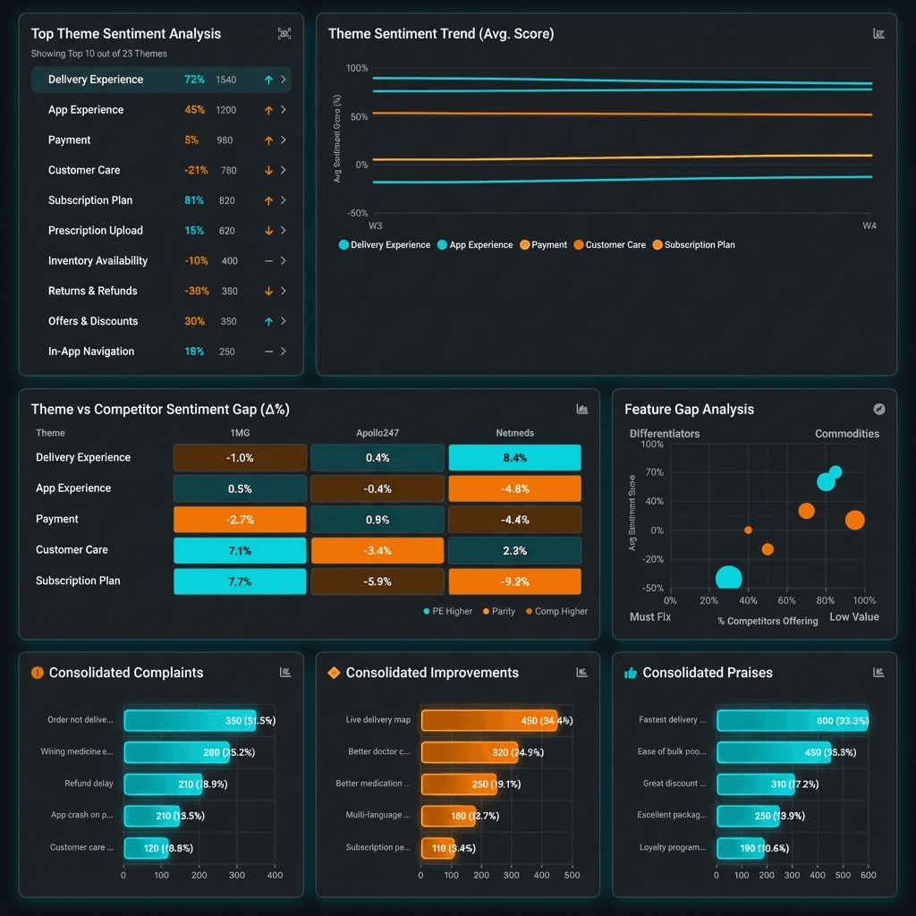 Product & Roadmap Intelligence (Strategic)